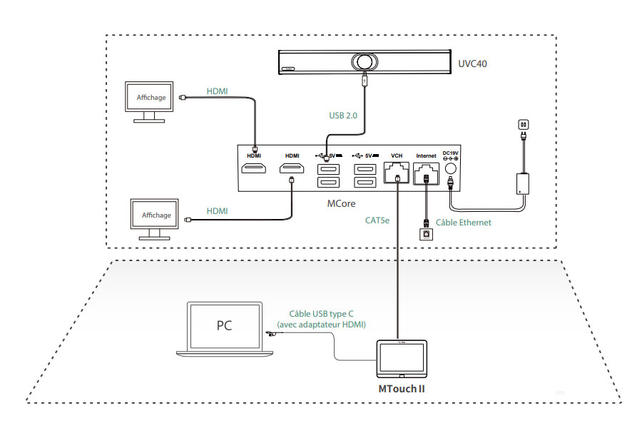 branchement mvc 400